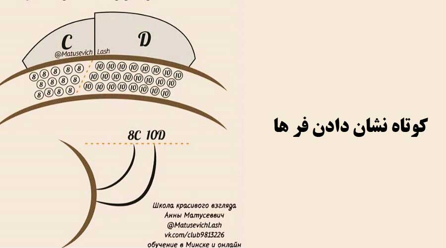 تفاوت استایل های مژه 